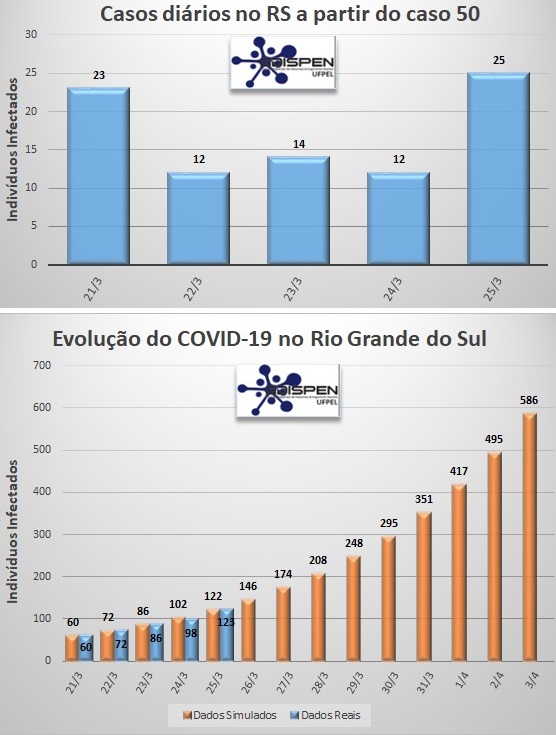Perfil no Twitter registra casos confirmados de coronavírus com
