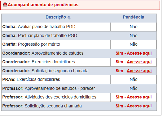 Boletim da Gestão: atividades de 3 de novembro a 17 de novembro 